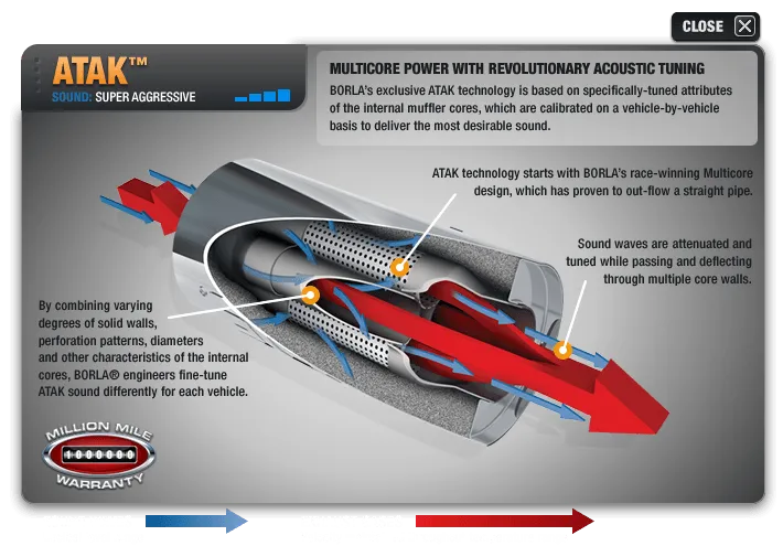 Borla Exhaust Dodge Charger SRT8 6.4L RWD (2012-2014) ATAK 11833