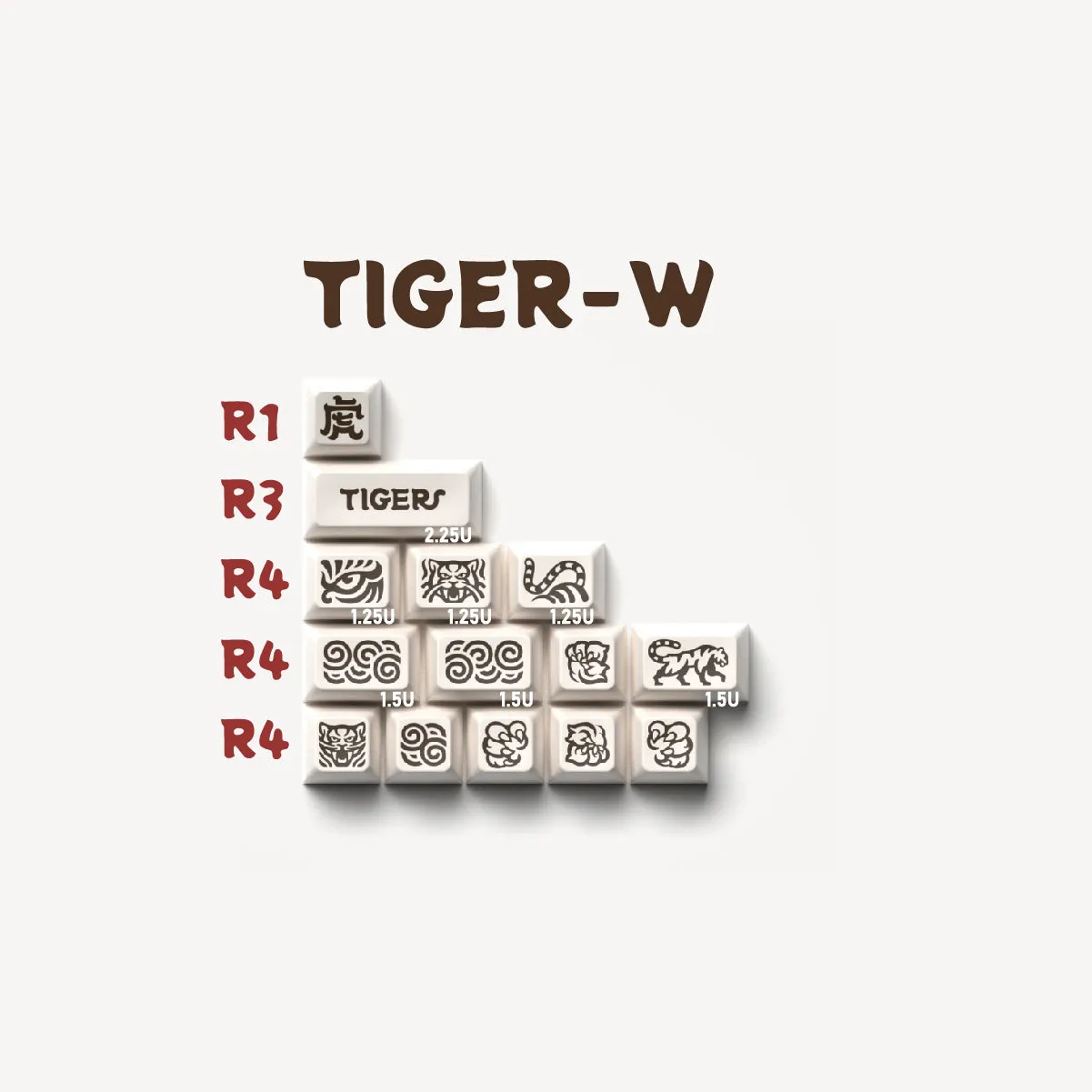 [CLOSED][GB] Domikey x GLOVE Tiger SA Profile ABS Doubleshot Keycaps