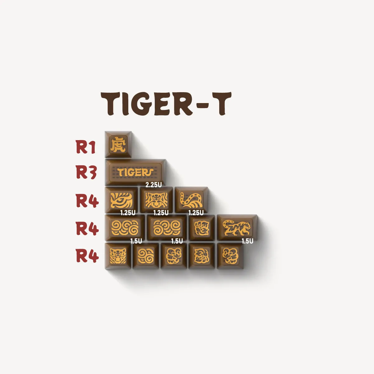 [CLOSED][GB] Domikey x GLOVE Tiger SA Profile ABS Doubleshot Keycaps