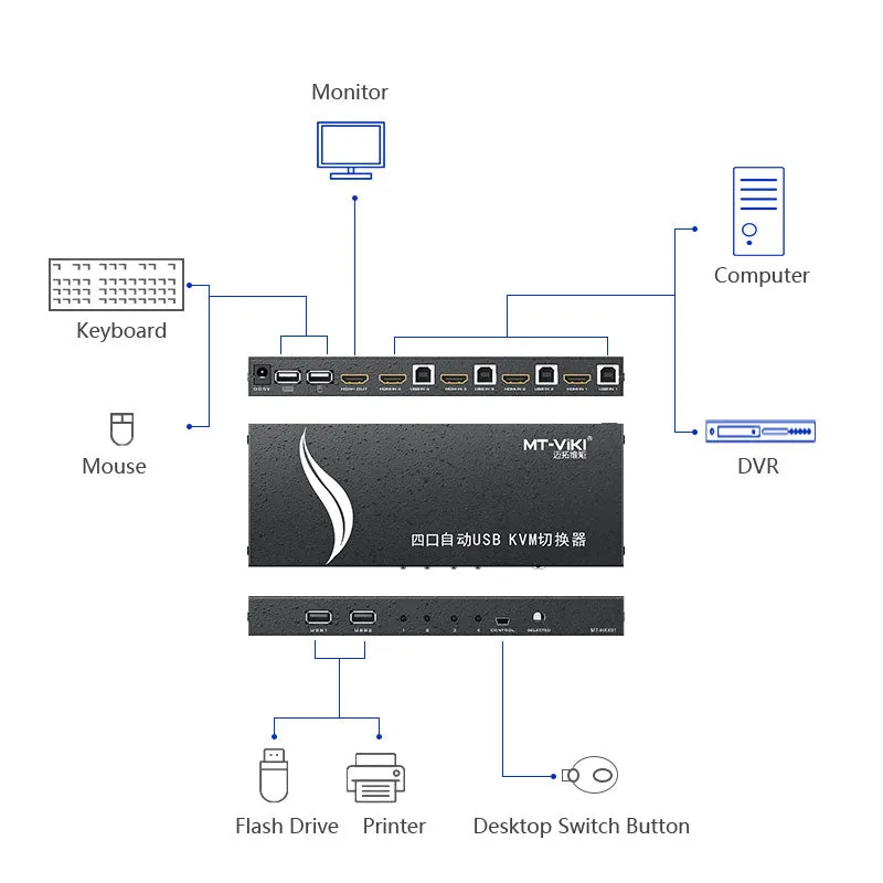 MT-HK401- 4-Port HDMI KVM Switch With Cables