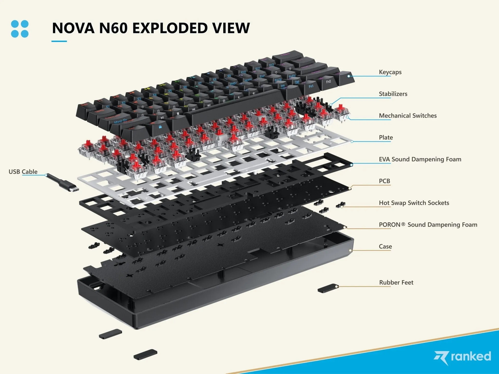 Nova n60 Mechanical Gaming Keyboard - [ISO UK]