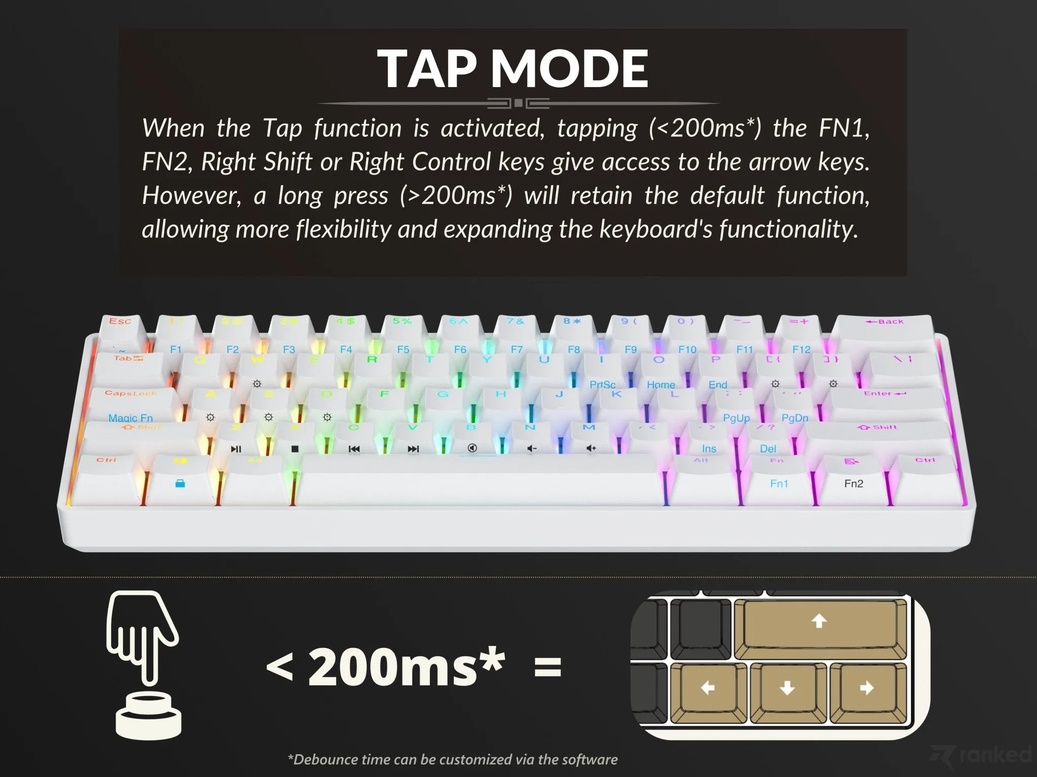 Nova n60 Mechanical Gaming Keyboard - [ISO UK]