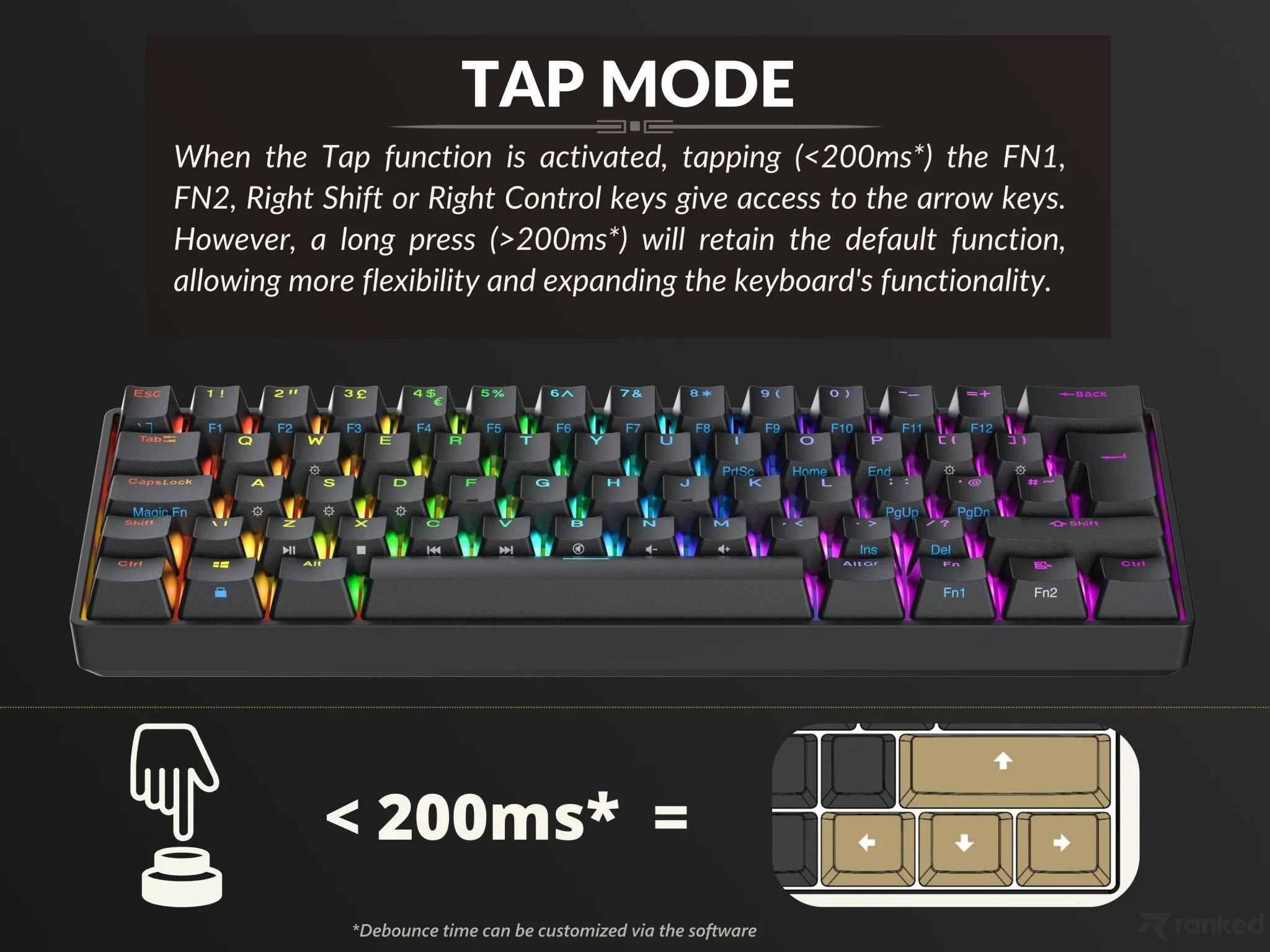 Nova n60 Mechanical Gaming Keyboard - [ISO UK]